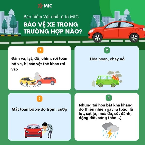 Có nên mua Bảo hiểm thân vỏ xe ô tô? | Hướng dẫn Toàn diện về Lợi ích, Mức phí & Kinh nghiệm chọn Gói Tốt Nhất