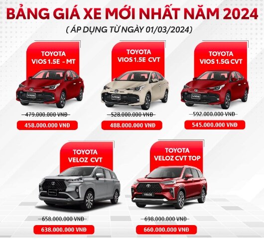 Cung cấp bảng giá niêm yết Toyota Veloz Cross 2024 chính thức