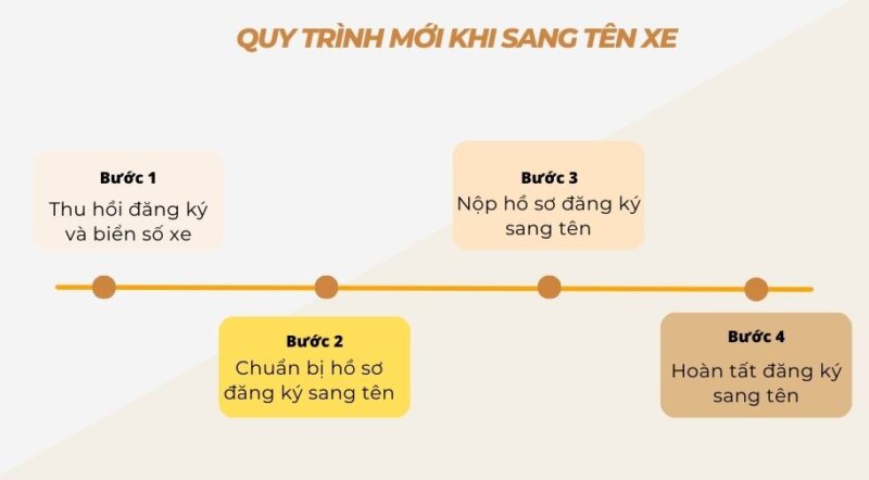 Cung cấp các mẹo hữu ích và lưu ý quan trọng để tối ưu hóa quy trình sang tên xe