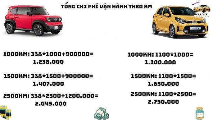 Đánh giá các chi phí ẩn và chi phí phát sinh khi sử dụng xe ô tô điện