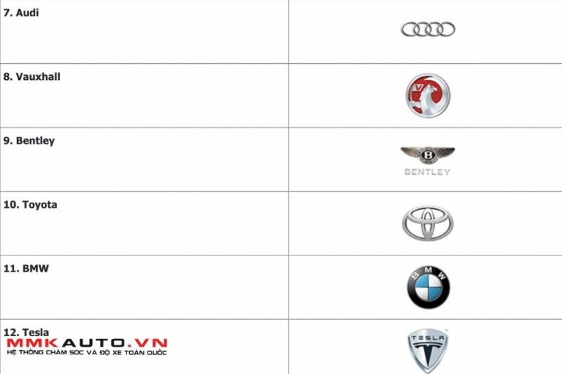 Danh Sách Các Hãng Xe Ô Tô Nổi Tiếng Nhất Hiện Nay | Top 20 Thương Hiệu Xe Hơi Hàng Đầu Thế Giới Bạn Nên Biết