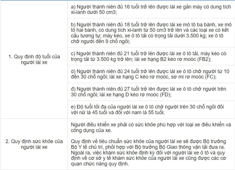 Giới hạn độ tuổi lái xe B2 cho người trên 60 tuổi | Quy định & Điều kiện pháp lý mới nhất