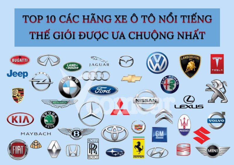 Giới thiệu tổng quan về thị trường ô tô toàn cầu và tầm quan trọng của các thương hiệu hàng đầu