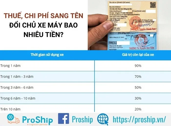 Hoàn tất thủ tục sang tên đổi chủ và đăng ký xe mới