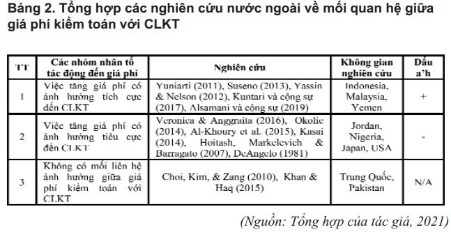 Phân tích các yếu tố ảnh hưởng đến tổng chi phí đăng kiểm