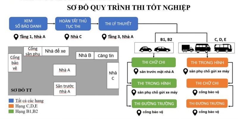 Phân tích chi tiết điều kiện đăng ký học và thi bằng lái xe ô tô