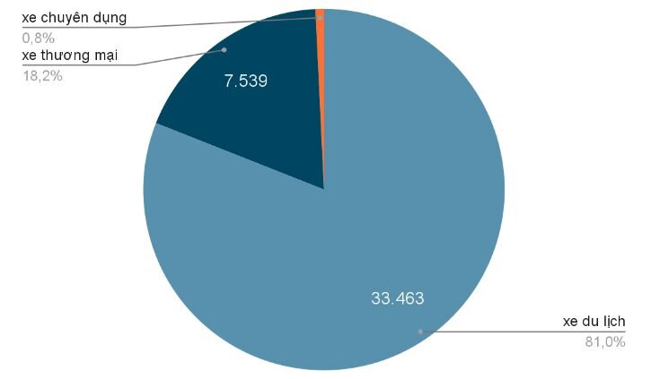 Phân tích thực trạng thị trường xe ô tô điện dưới 100 triệu tại Việt Nam