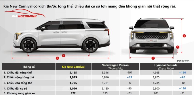 Tổng hợp bảng giá xe ô tô 7 chỗ mới nhất 2024 theo từng phân khúc