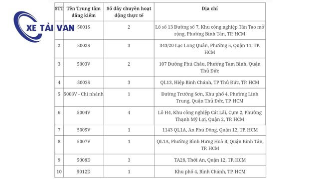 Tổng hợp những thay đổi cốt lõi về quy định đăng kiểm xe ô tô từ năm 2024