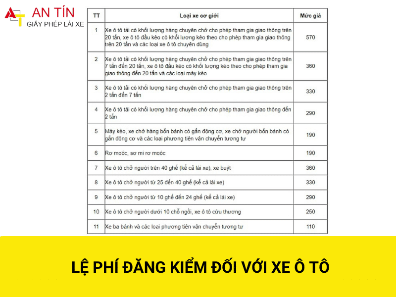 Tổng quan các khoản phí bắt buộc khi đăng kiểm xe ô tô 5 chỗ