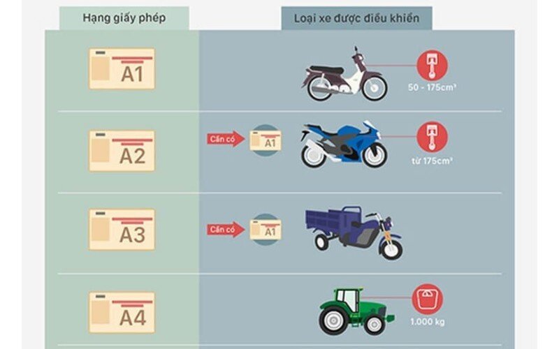 Tổng quan về hệ thống bằng lái xe ô tô tại Việt Nam