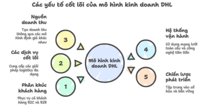 Xác định 5 tiêu chí cốt lõi đánh giá mức độ nổi tiếng và uy tín của các hãng xe toàn cầu